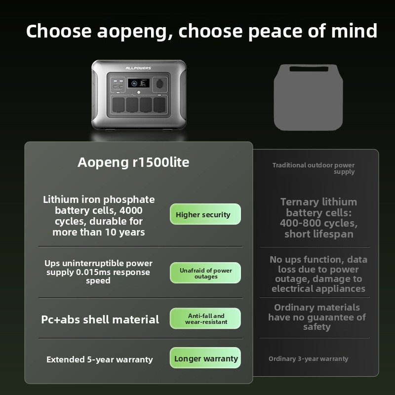 ALLPOWERS Outdoor Power Statio - Ups Power Supply Outdoor review and price