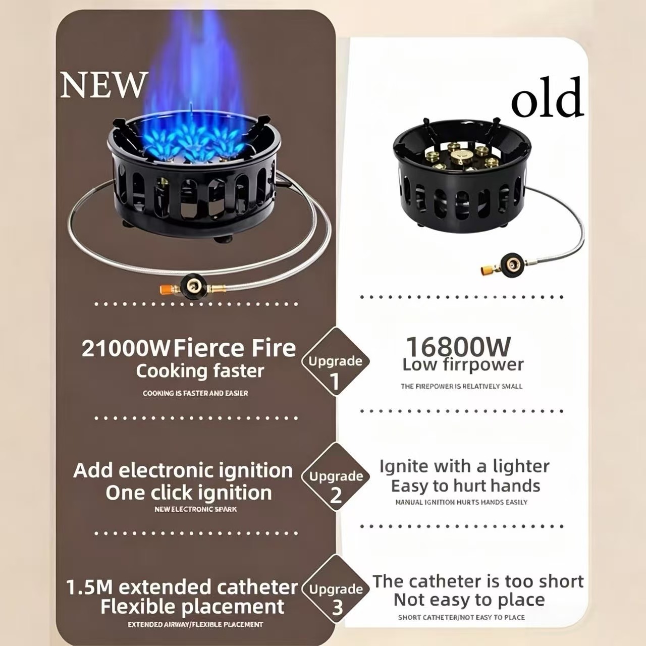 21000W 7-Core Camping Stove Hi - Outdoor Power Equipment Brands review and price