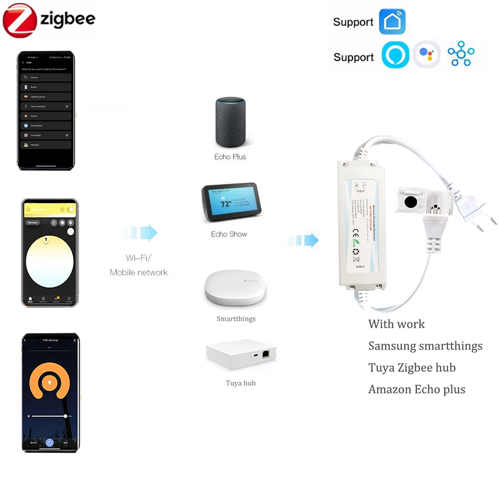 ZIGBEE 3.0 220V COB LED Strip  - Outdoor Power Point Zigbee review and price