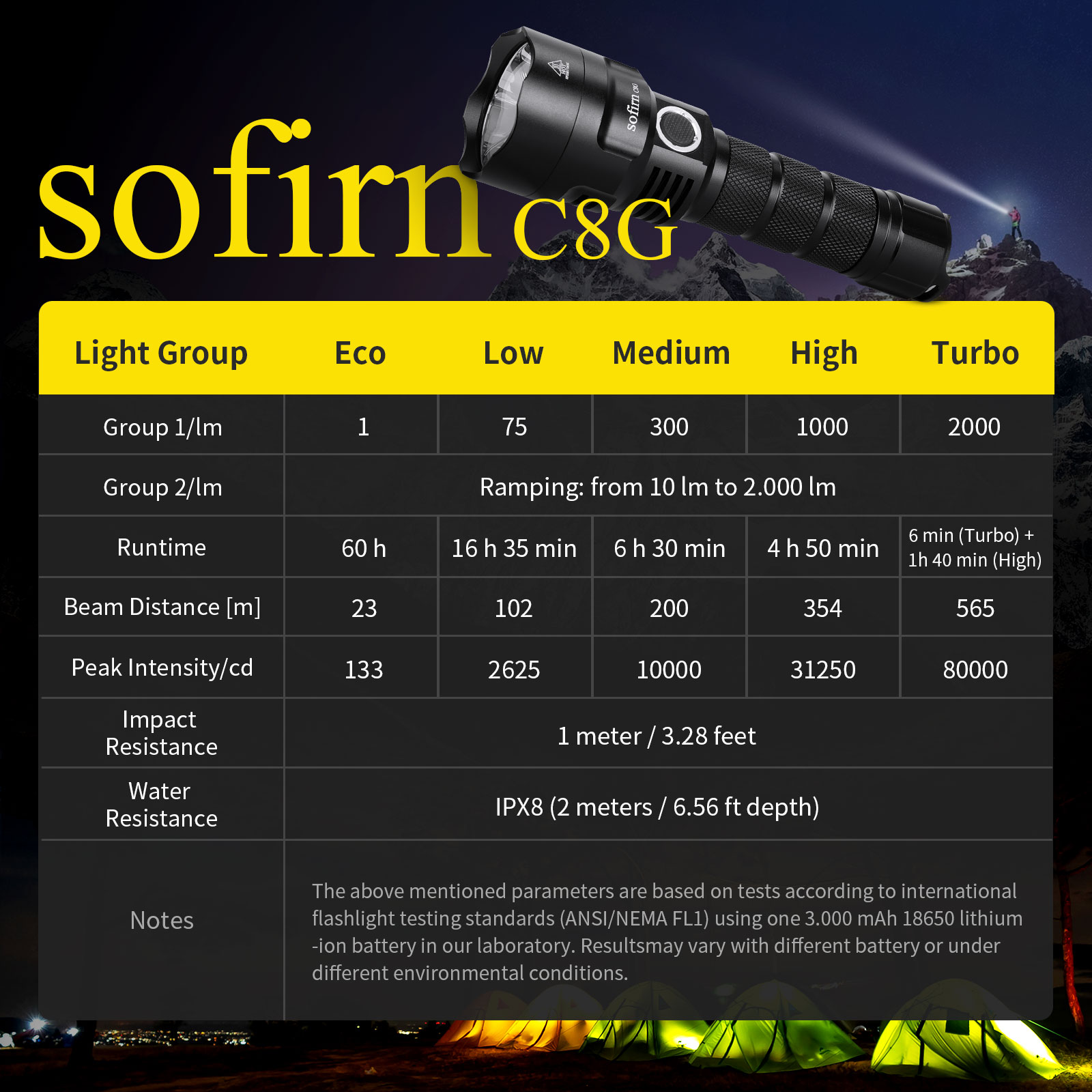 Sofirn C8G Powerful 21700 LED  - Outdoor Power Group review and price